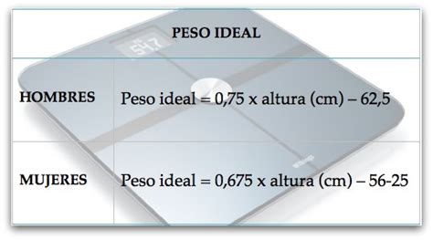 163 peso ideal|Con esta fórmula puede sacar su peso ideal: para hombres y .